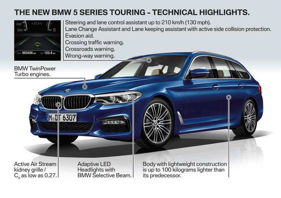 Схема BMW 530d xDrive Touring M Sport 2017 года  (WW) (фото 75 из 78)